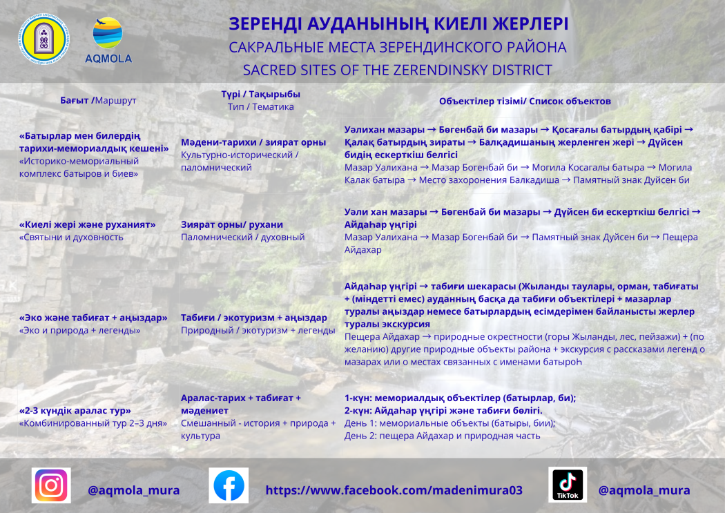Зеренді ауданы 0